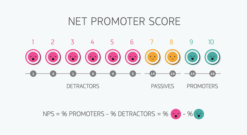 nps-metric-what-does-nps-stand-for-and-how-to-calculate-it